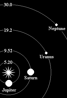 The Outer Planets