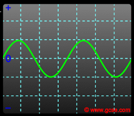 oscilloscope screen showing an alternating voltage - which is changed