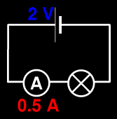 cell, a lamp and an ammeter in series