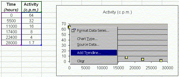 Excel allowing us to add a trendline, or best line to an x-y scatter plot