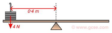 4 N force, 0.4m from pivot