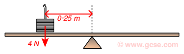 4 N force, 0.25 m from pivot
