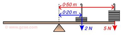 2 forces, both acting clockwise, 2 N and 5 N at 0.2 m and 0.5 m respectively