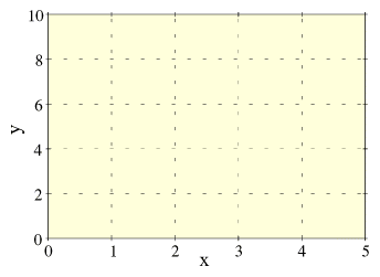graph of y=3x being plotted