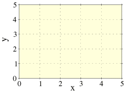 plotting a graph of y=0.5x+2