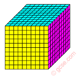 1 dm3, 10 cm along each side, 1000 cm3