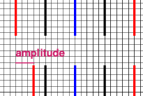 amplitude of a longitudinal wave