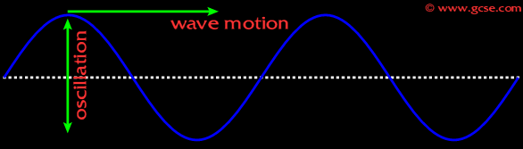 transverse wave